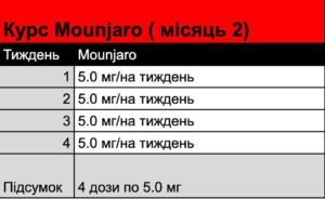 Курс Mounjaro (місяць 2)